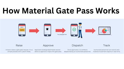returnable gate pass|Returnable Material gate pass software .
